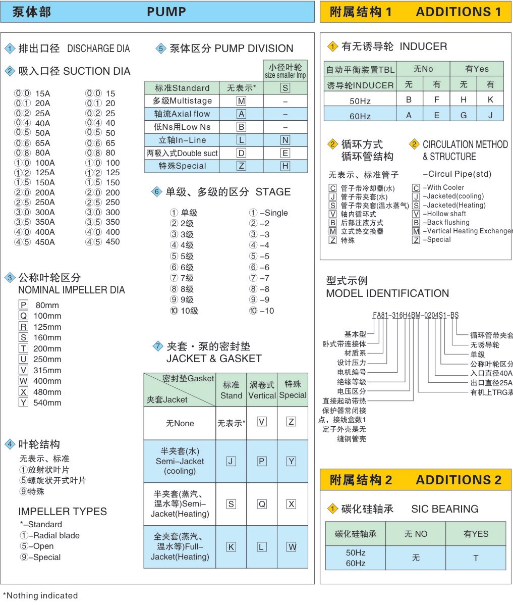 屏蔽泵產(chǎn)品說(shuō)明2
